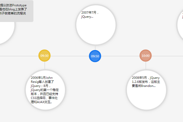 jquery时间轴范围可拖动