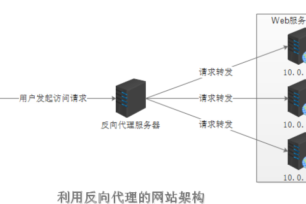 构建高性能服务器软件应用的网络负载优化