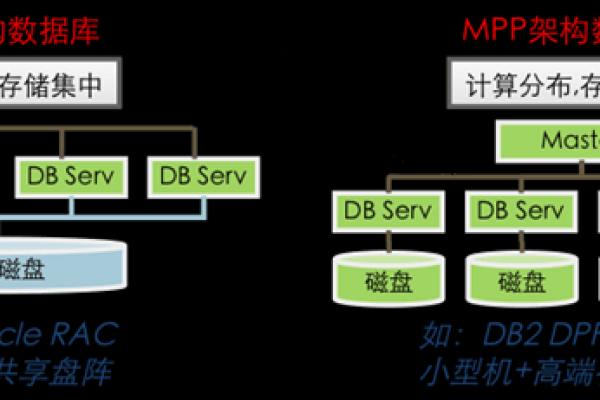 分布式服务器软件应用的数据一致性方案及其实施方法