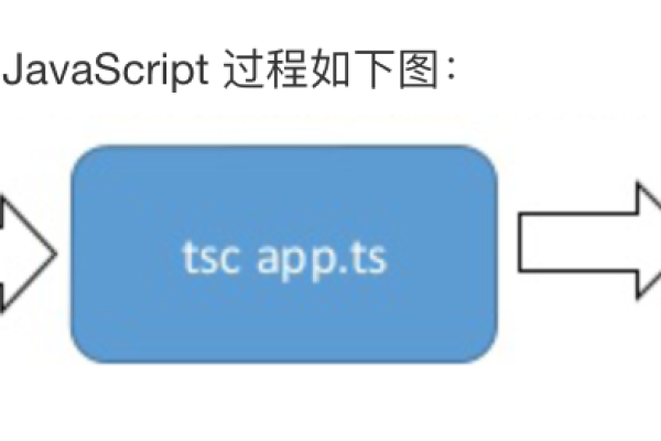 TypeScript type类型怎么拓展