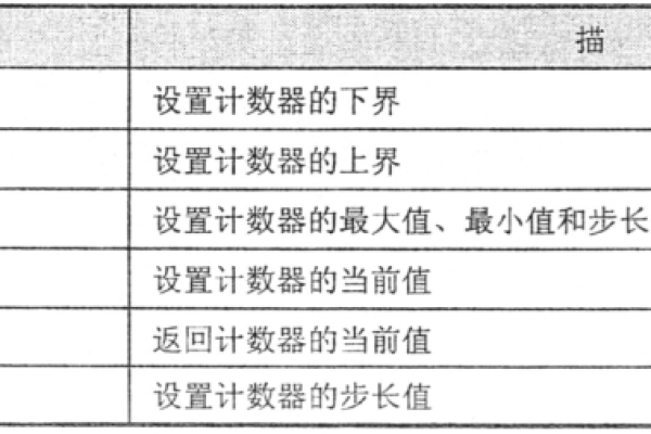 pyqt5与sip版本对应关系  第1张