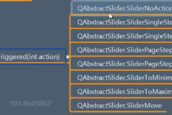 PyQT5.QtCore.QAbstractTableModel详解  第1张