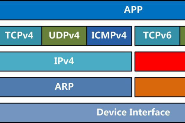 linux禁用ipv6模块