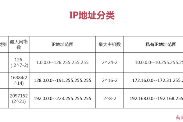 多个IP地址的主机是什么？ (具有多个ip地址的主机被称为什么)