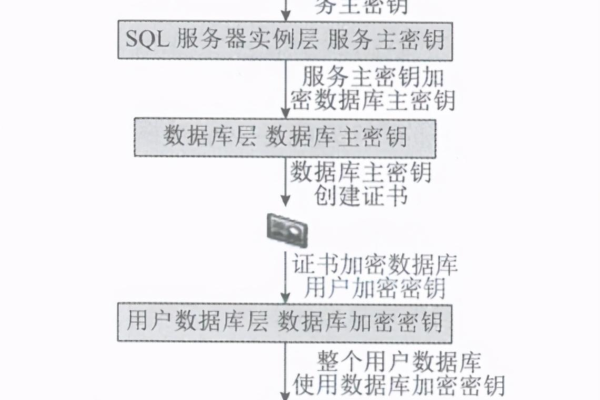 通过Windows Server实现高可用性数据库复制与同步策略