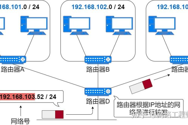 追踪主机的网络地址，详解IP地址定位方法 (主机的网络地址)