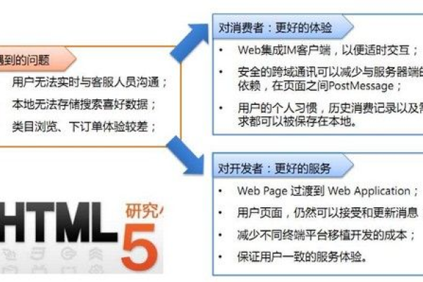 使用 HTML5 搭建一个完美的服务器 (html5 服务器搭建)