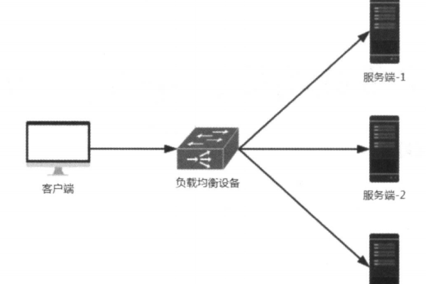 cloud负载均衡  第1张