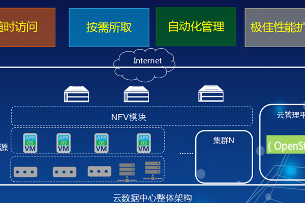 服务器虚拟化技术对边缘计算的优化  第1张