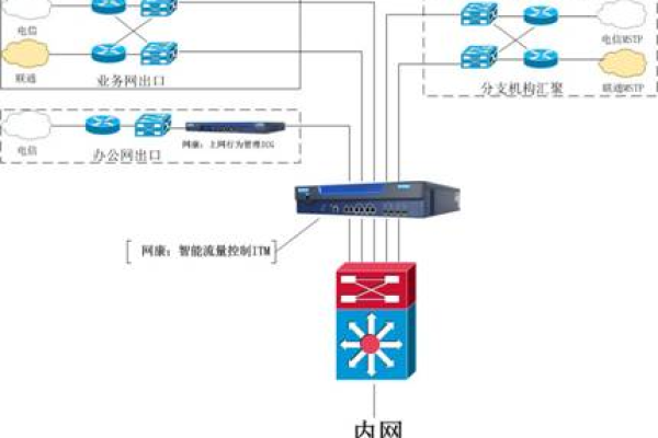 带宽管理提供哪些功能