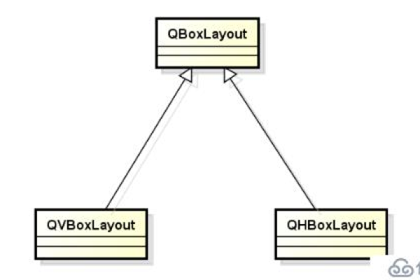 PyQt QGridLayout布局管理器