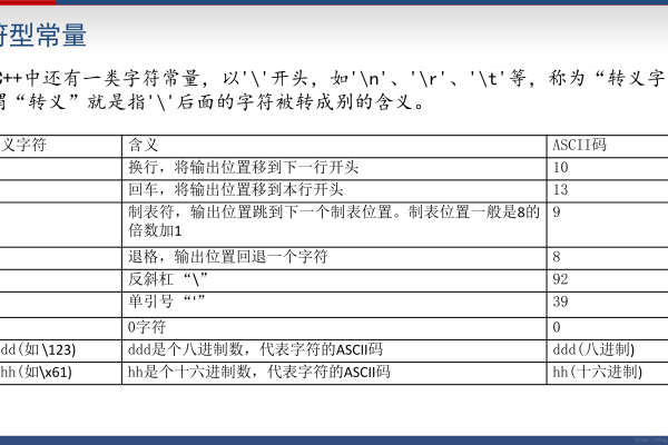 c语言字符型常量怎么用