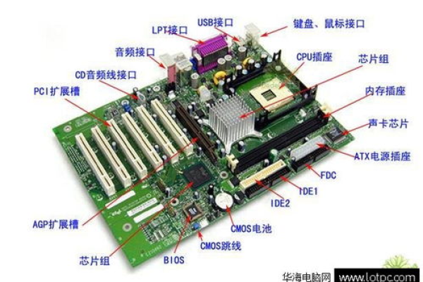 电脑主机工作原理是什么