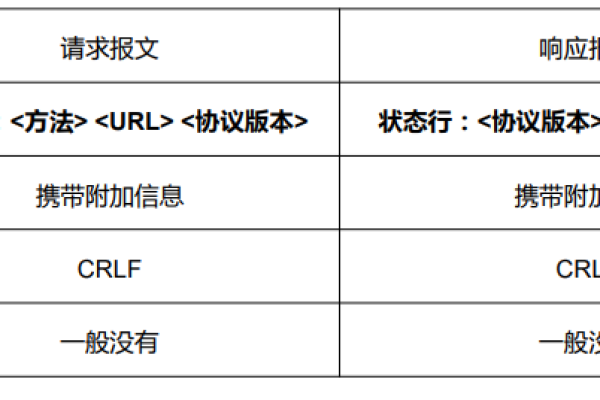 深入理解Web服务器应答报文的格式和内容 (web服务器应答报文)