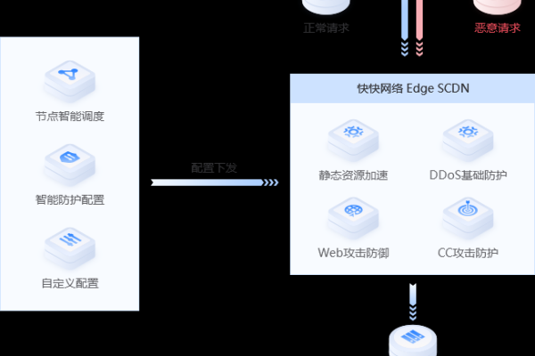 轻松备份，让虚拟主机安全无忧：自动备份实现全方位保护 (虚拟主机 自动备份)