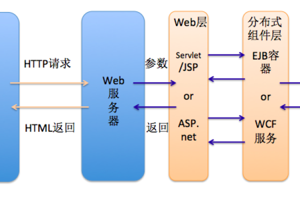 HTML 什么是XHTML与HTML5（及其后续版本）之间的关系