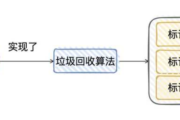 应用程序池回收会有什么影响