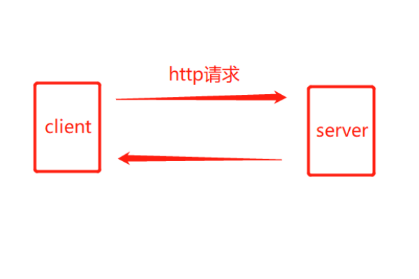 SignalR是什么？它在实时通信中扮演什么角色？