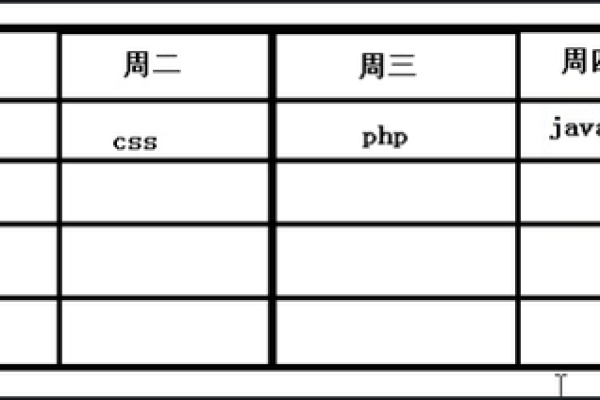 HTML 使用Python解析HTML表格