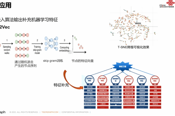 浅谈图嵌入算法