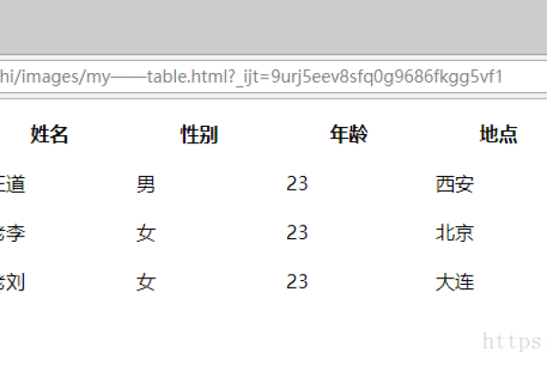 HTML 在电子邮件中嵌入 HTML 表格