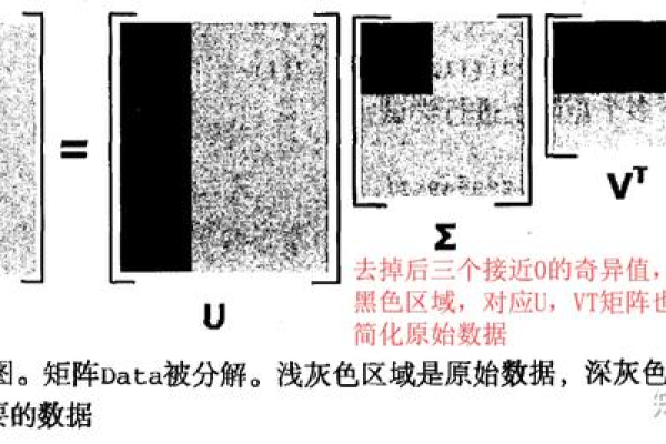 奇异值分解(SVD)简介及其在图片压缩中的示例