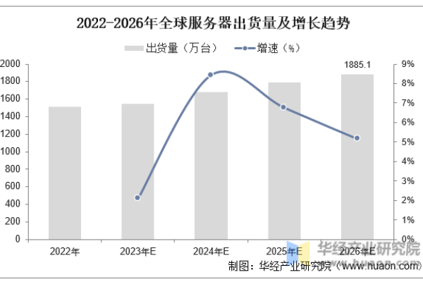 2023年香港服务器带宽排名及其影响因素分析