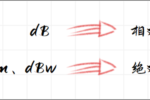 DWM是什么意思？  第1张