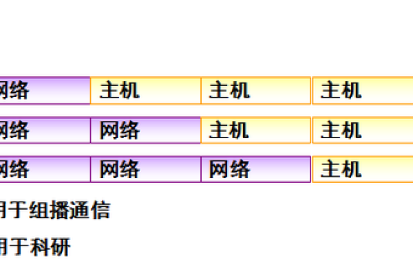 计算机网络类型大致可分为哪三类  第1张