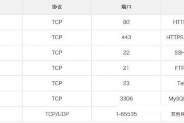 轻量服务器防火墙端口选择技巧是什么  第1张