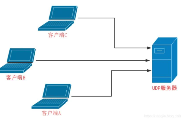 如何在Linux系统中进行网络监听？