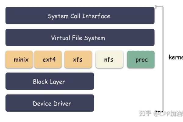 linux io协议栈