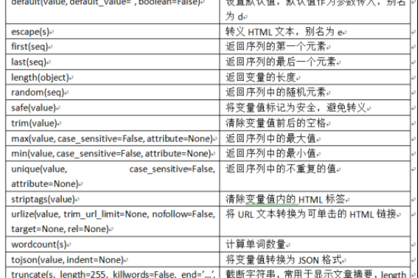 Flask 多进程更新全局变量  第1张