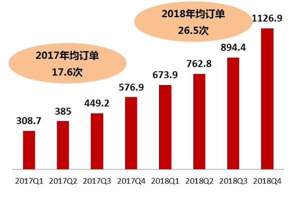 拼多多每年的服务器成本费是多少？  第1张