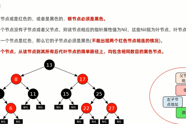 java常用数据结构有哪些