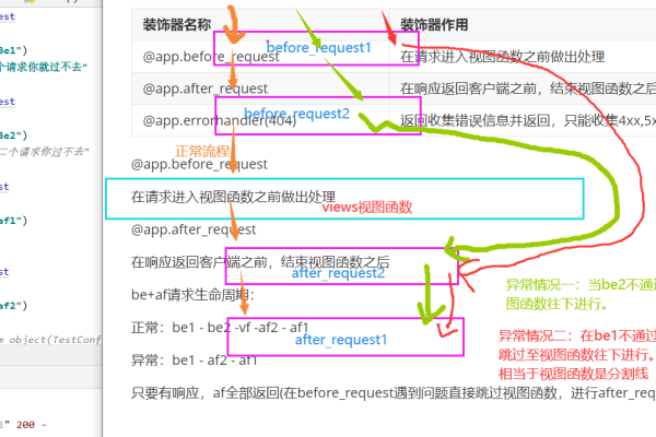 Flask设置相应超时时间