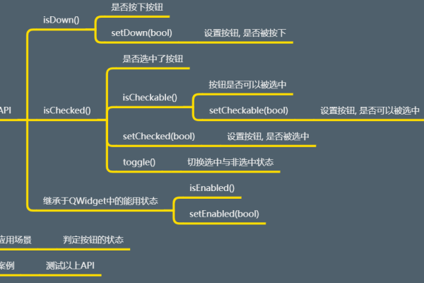 PyQt API详解  第1张