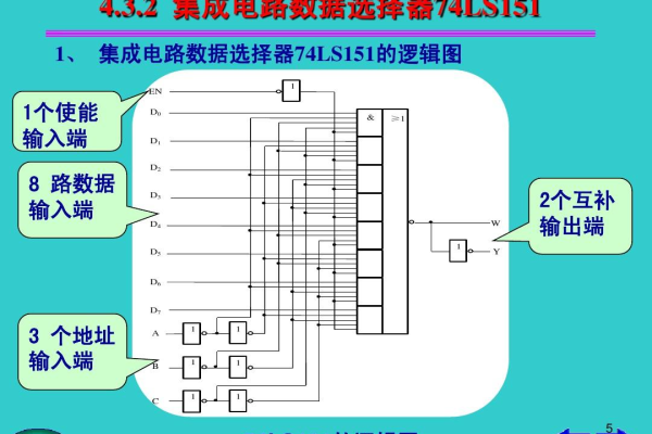 常用数据选择器有哪些  第1张