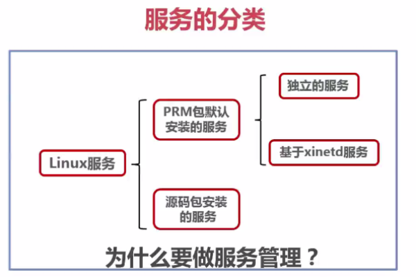 Linux 证书服务，如何高效部署与管理？