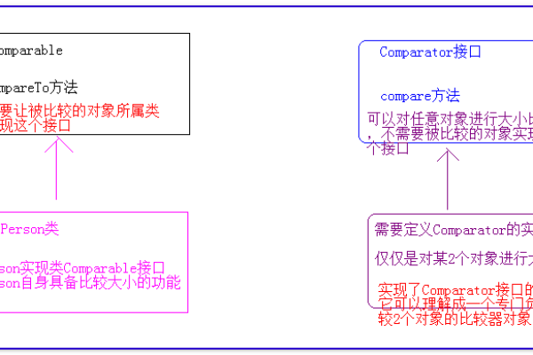 qt中compare和==的区别  第1张