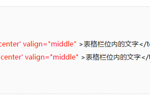 和html如何让表格内容居中