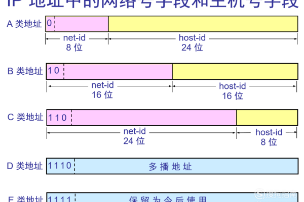 快速查询网站主机的IP地址 (网站主机ip查询)