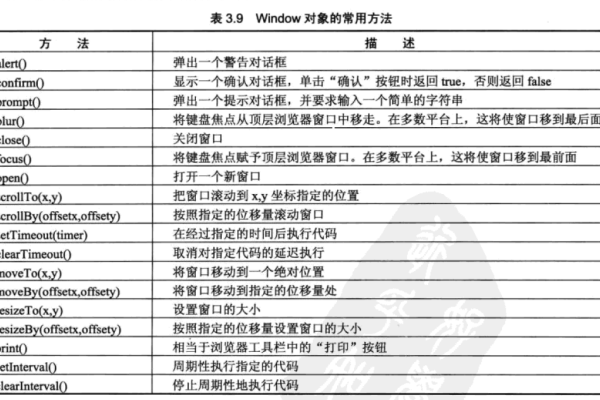 window子对象的详细介绍