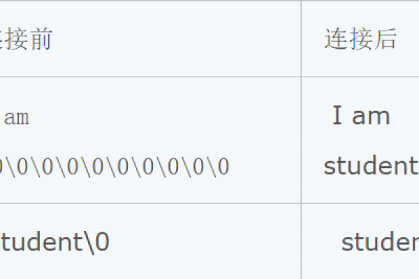 c语言怎么连接两个字符串