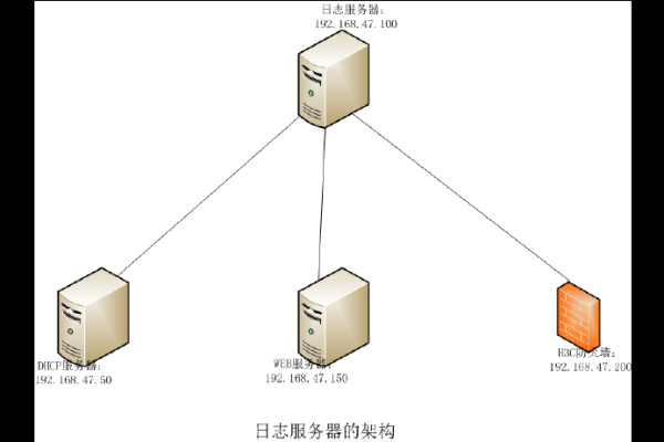 服务器文件删除日志服务器会怎么样  第1张