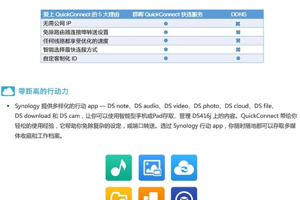 Synology网络存储服务器的设置步骤及方法 (synology网络存储服务器怎么设置)