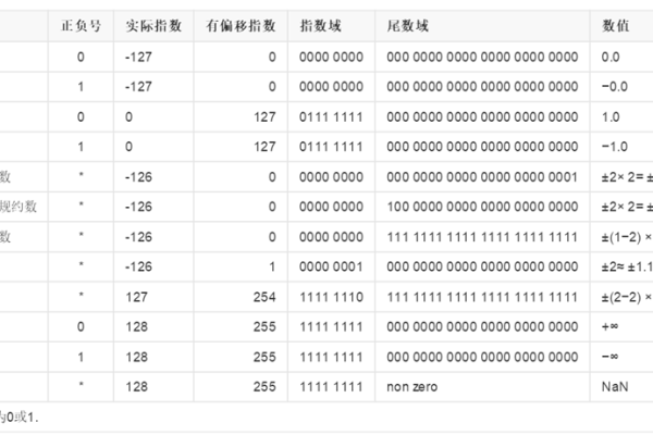 c语言浮点数怎么运算