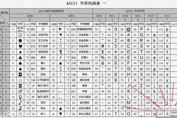 c语言中怎么判断字符是汉字