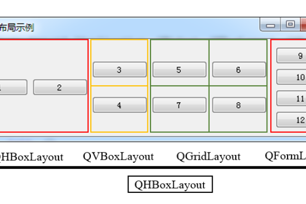 pyqt5给布局添加边框