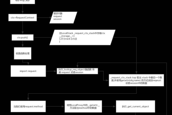 Flask_Apscheduler复制当前请求上下文  第1张